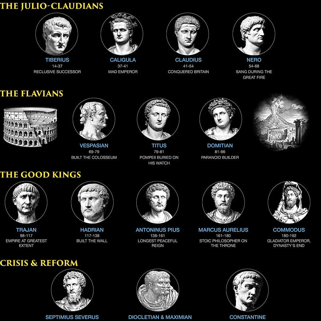Close up t-shirt graphic chart of Roman emperors with portraits and titles on a black background