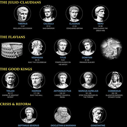 Close up t-shirt graphic chart of Roman emperors with portraits and titles on a black background